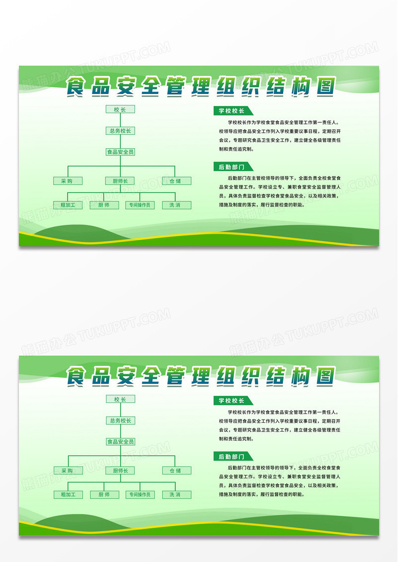 绿色简约学校食品安全监督组织架构图人员组织架构图展板