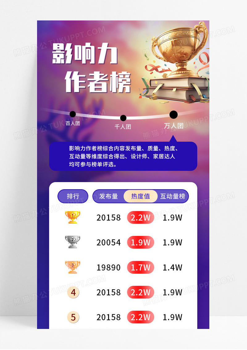 蓝色渐变排行榜人物长图排行榜海报