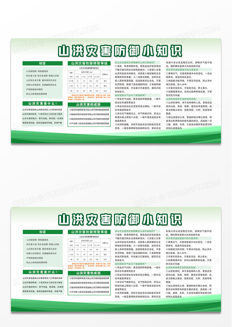 绿色几何抗洪救灾科普宣传展板山洪灾害宣传栏