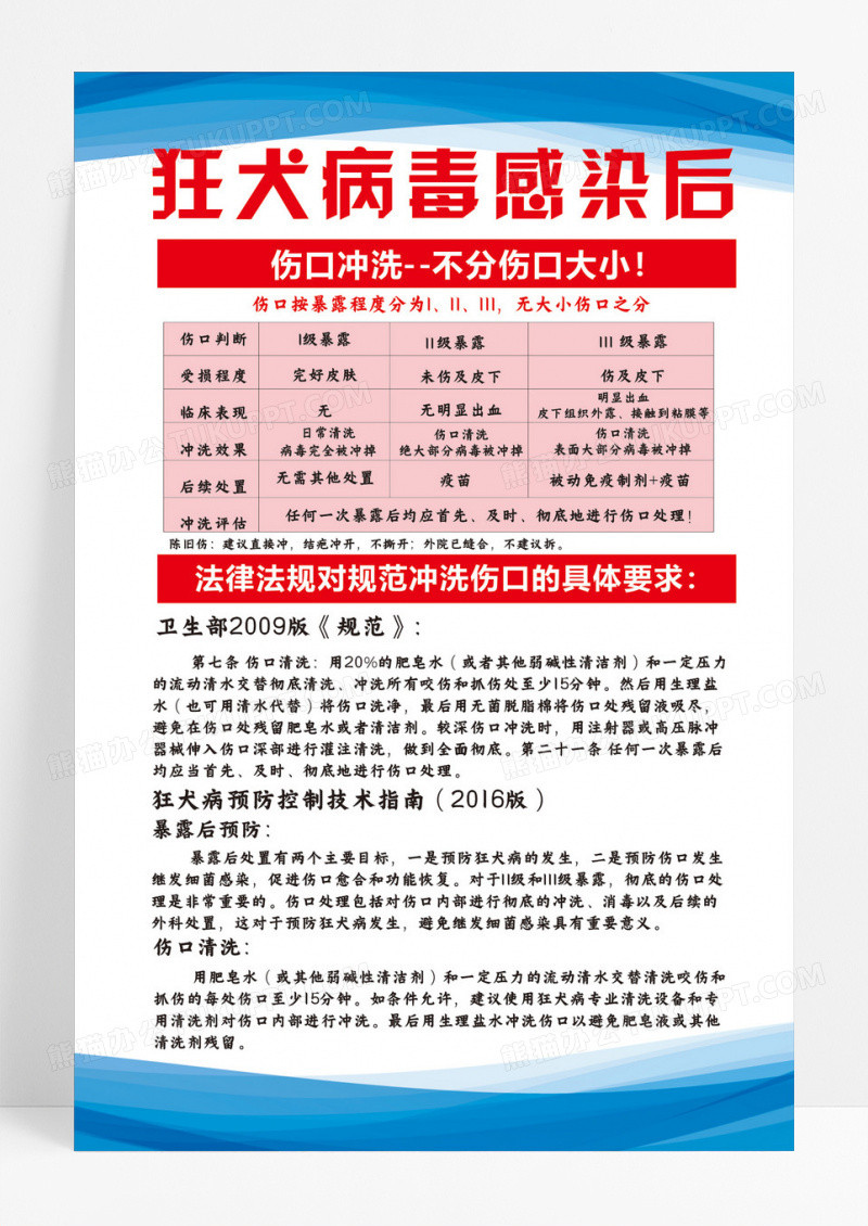 狂犬病宣传栏狂犬病知识与防控狂犬病海报