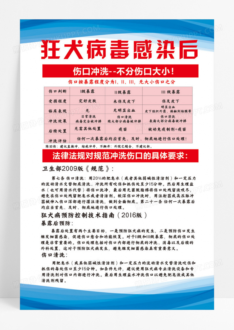 狂犬病宣传栏狂犬病知识与防控狂犬病海报