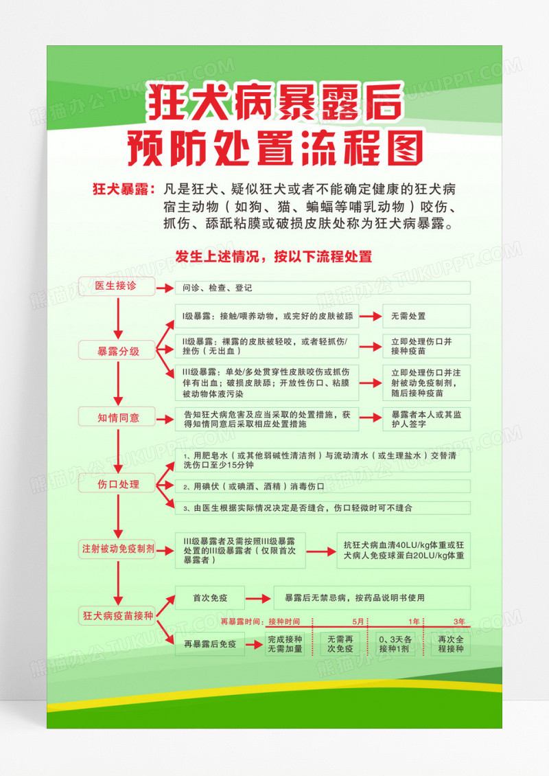 狂犬病宣传栏狂犬病知识与防控狂犬病海报
