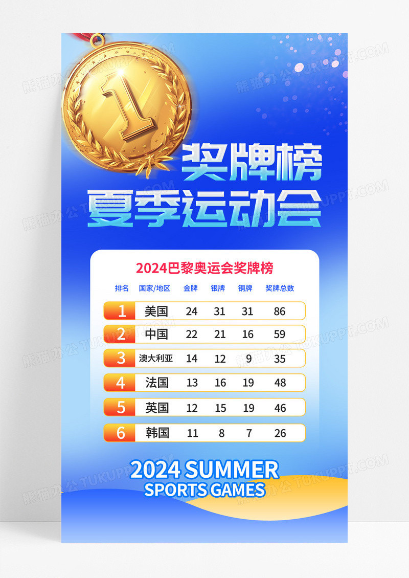 蓝色大气2024巴黎奥运会奖牌榜海报
