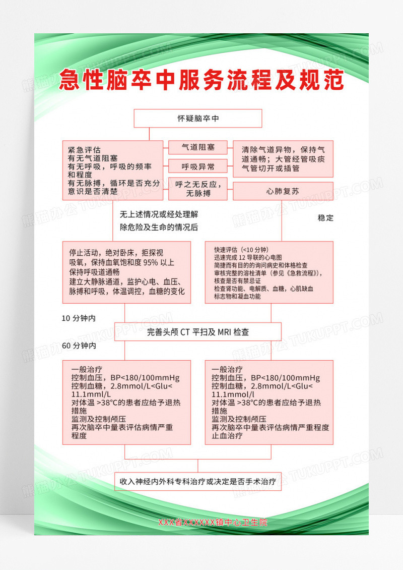 蓝色简约急性脑卒中知识宣传海报