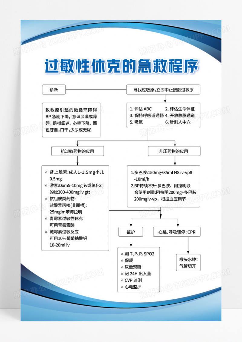 蓝色白色渐变创意急救抢救护理流程过敏性休克文案海报