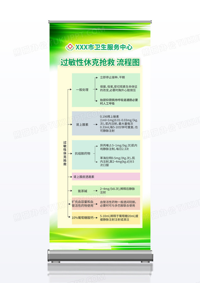 绿色浅色创意渐变波浪医疗文案展板过敏性休克展架