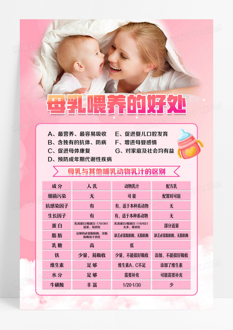 简约粉色母乳喂养的好处海报设计