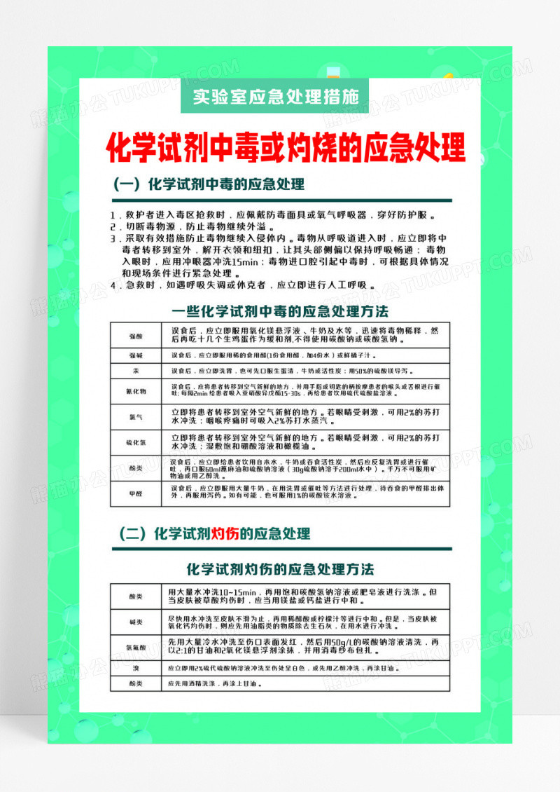 绿色大气2024化学试剂中毒或灼烧的应急处理海报设计