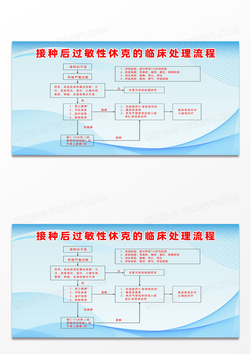 蓝色简约过敏性休克的临床处理程序过敏性休克展板宣传