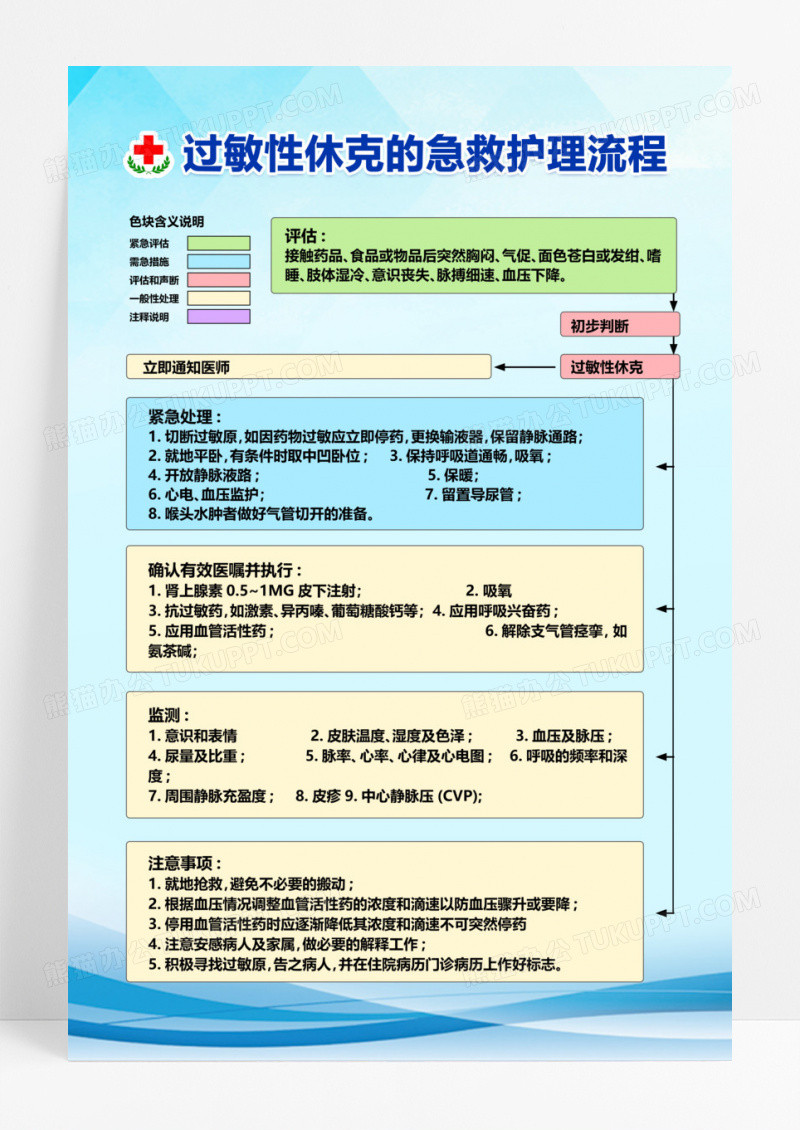 蓝色白色渐变创意急救护理流程过敏性休克公益海报