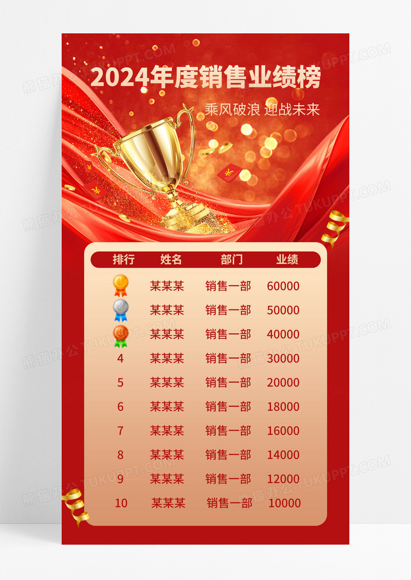 红色喜报奖杯2024年度销售销售业绩榜单海报