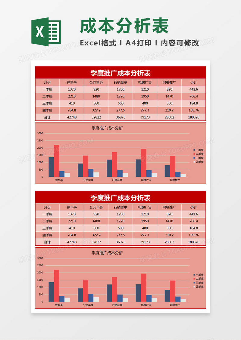 粉色季度推广成本分析表Excel模板