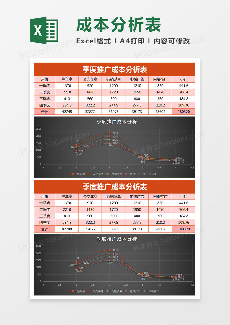 红色季度推广成本分析表Excel模板