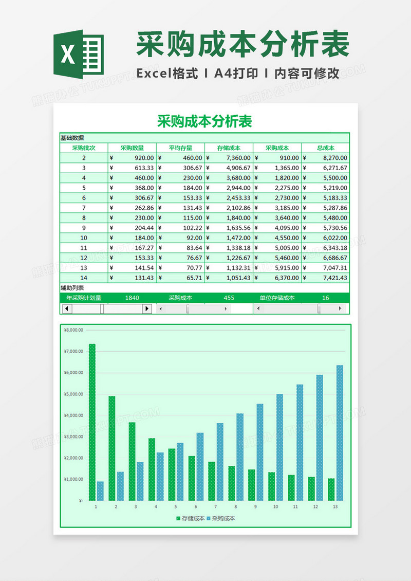 绿色采购成本分析表Excel模板