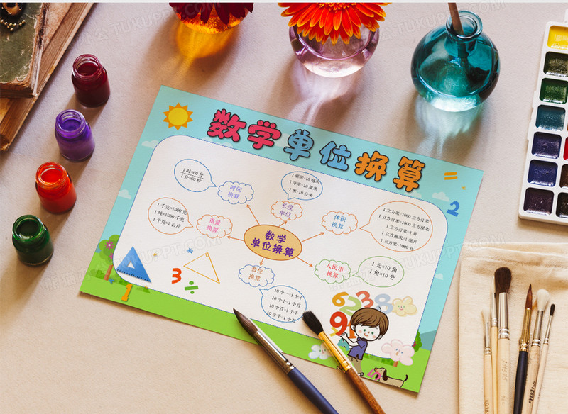 小学数学单位换算思维导图手抄报小报