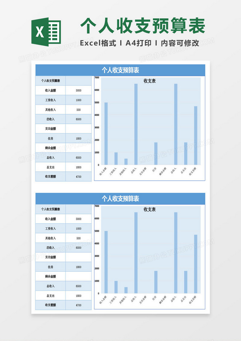 个人日常收支预算表Excel模板