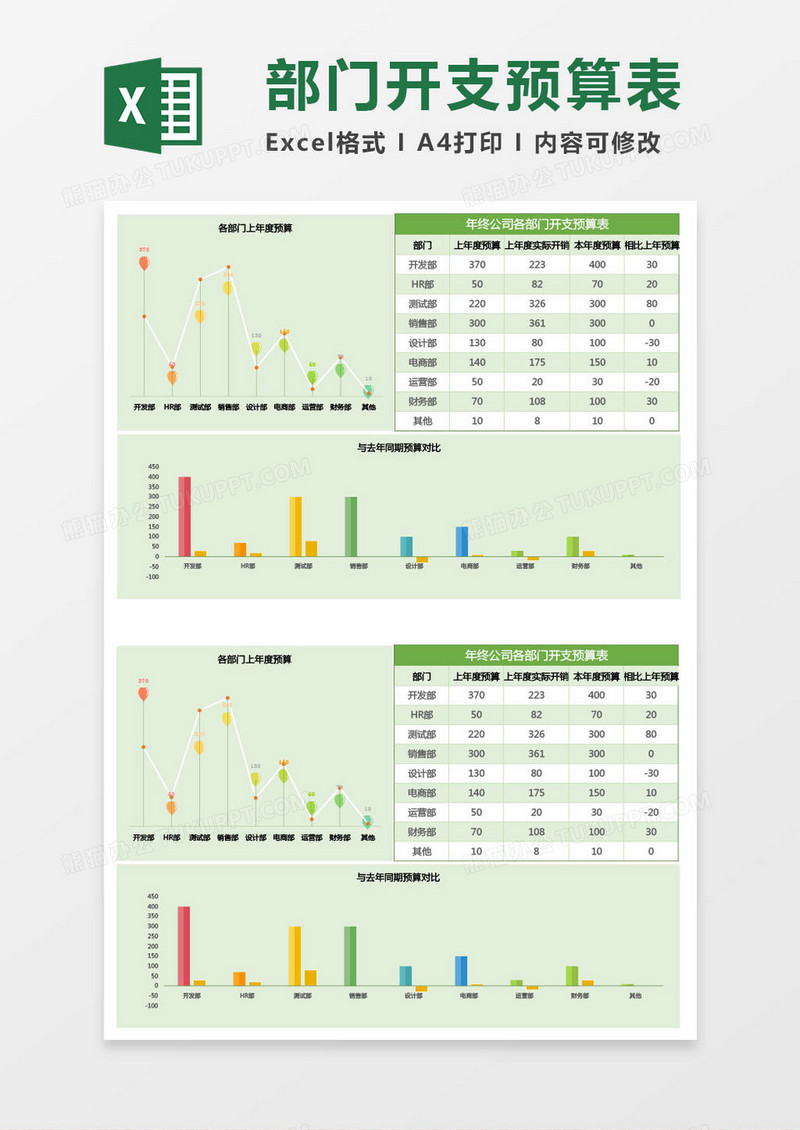 年终公司各部门开支预算表Excel模板