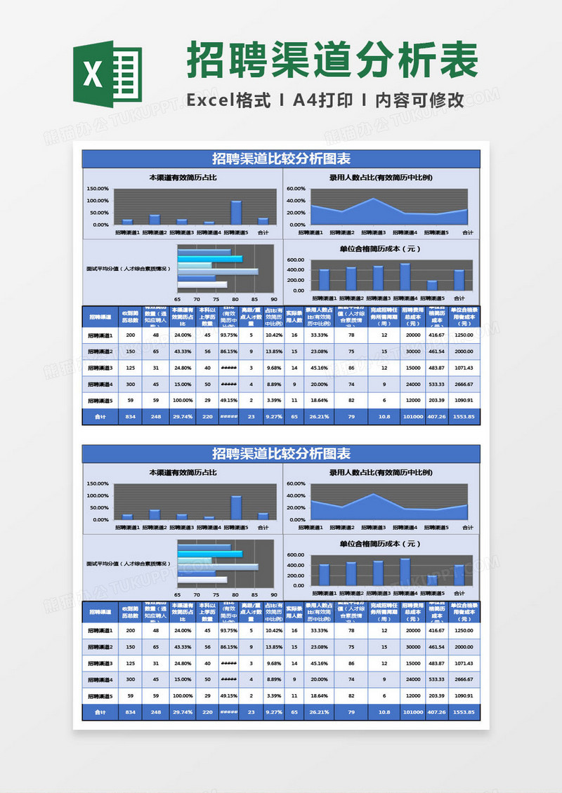 招聘渠道比较分析图表Excel模板