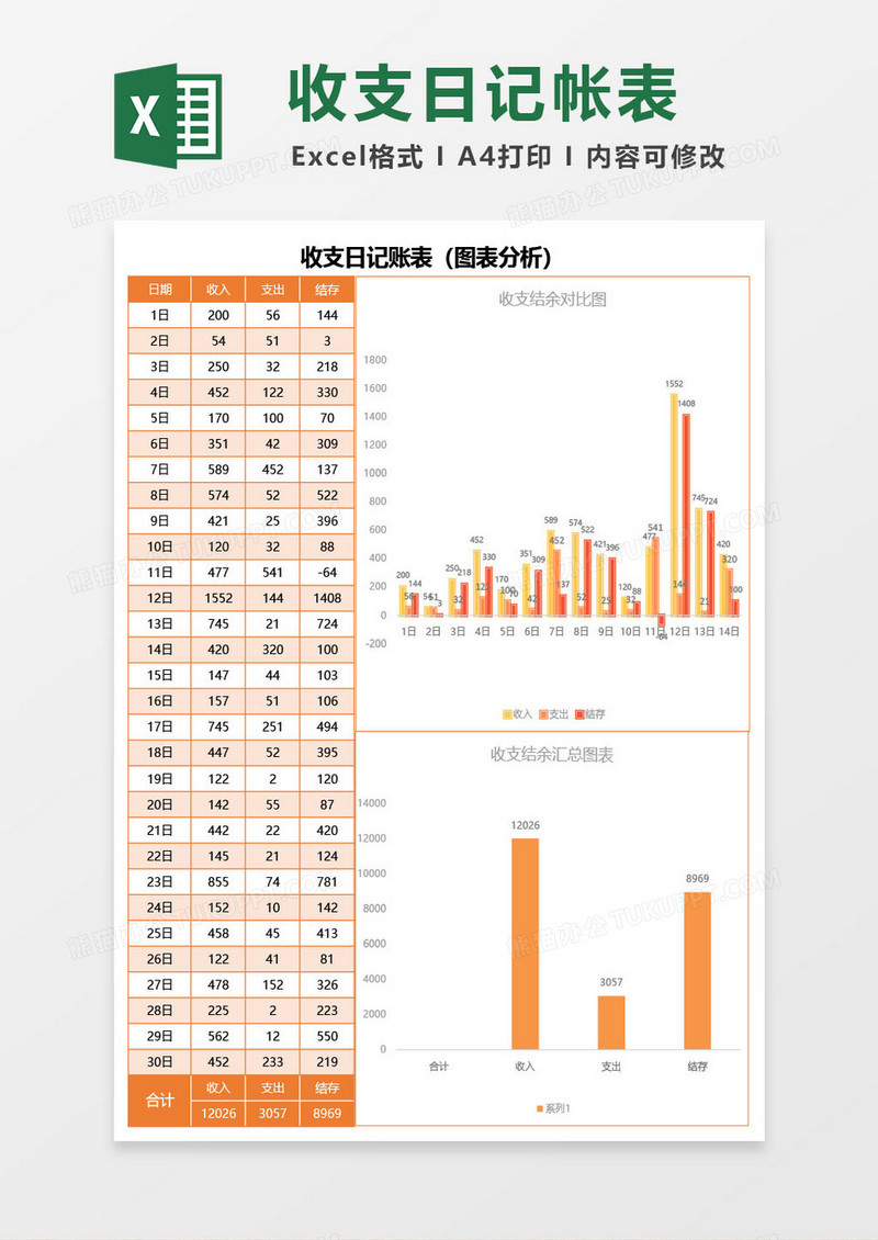 橙色收支日记账表（图表分析）excel模板