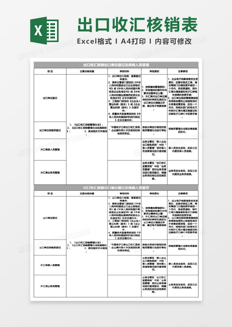 出口收汇核销出口单位登记及核销人员管理excel模板