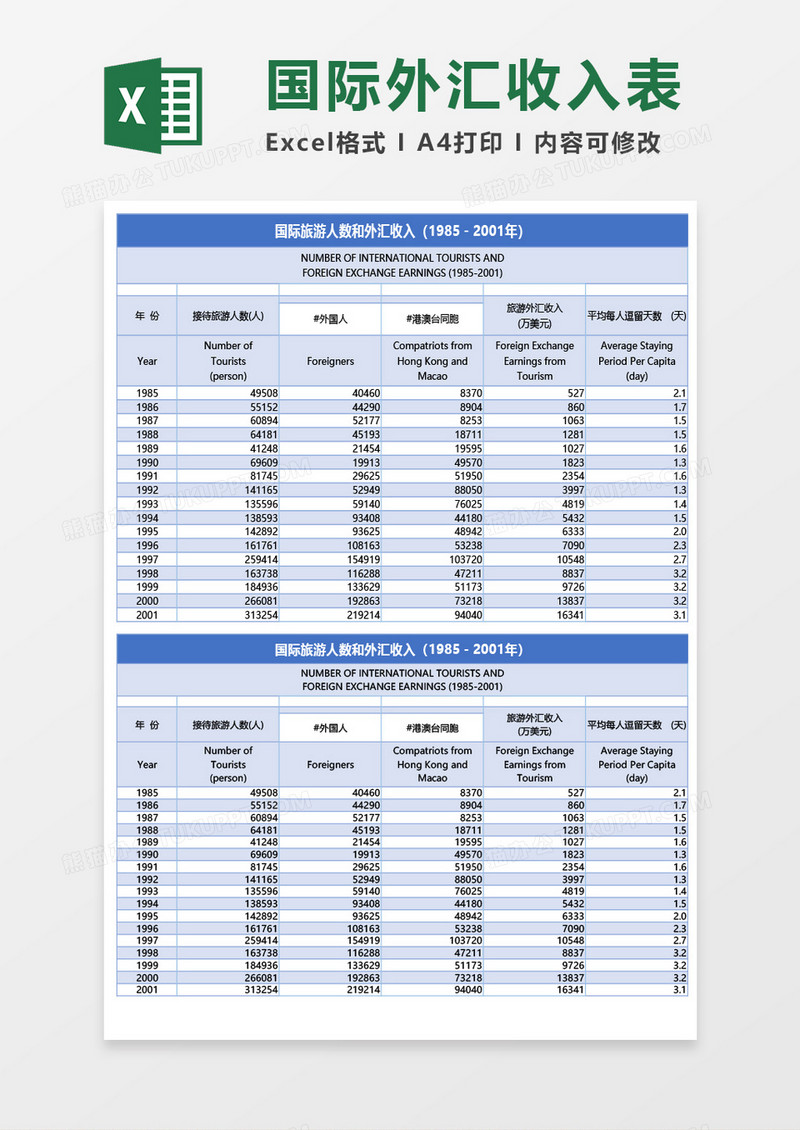 国际旅游人数和外汇收入Excel模板