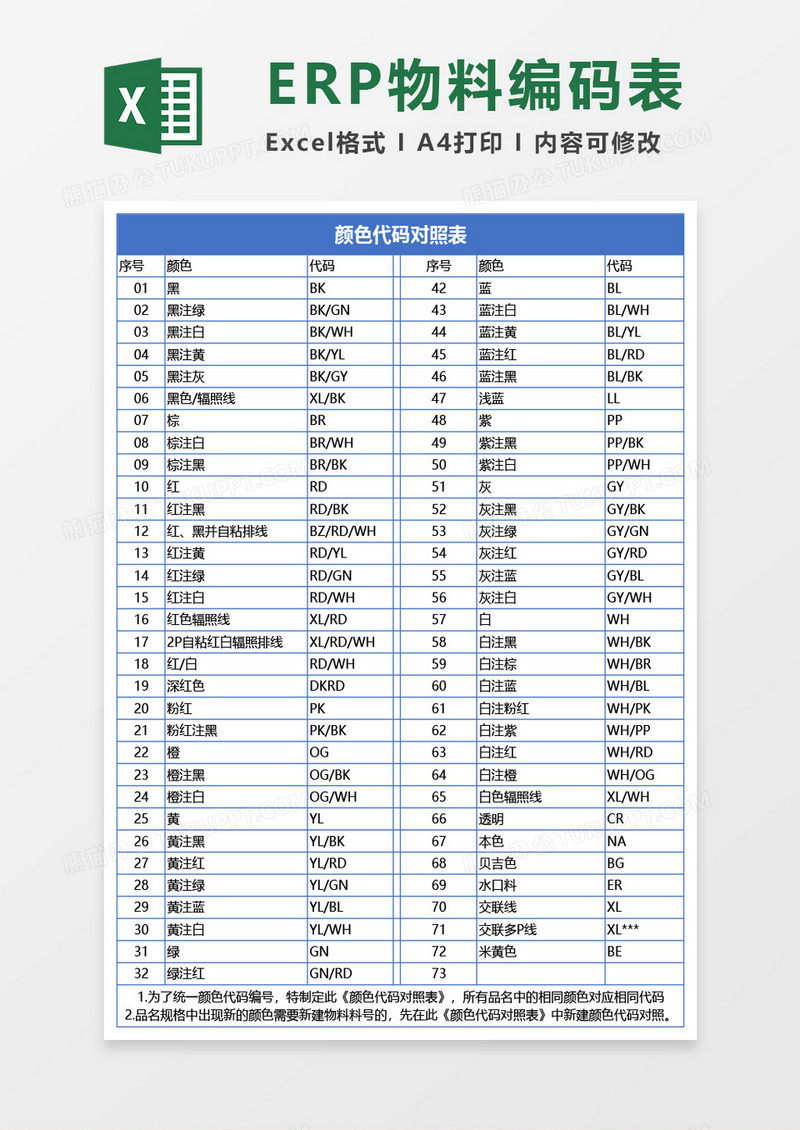 ERP系统物料编码规则Excel模板