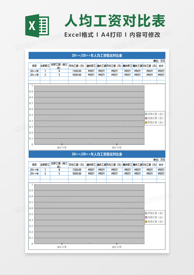 人均工资情况对比表Excel模板