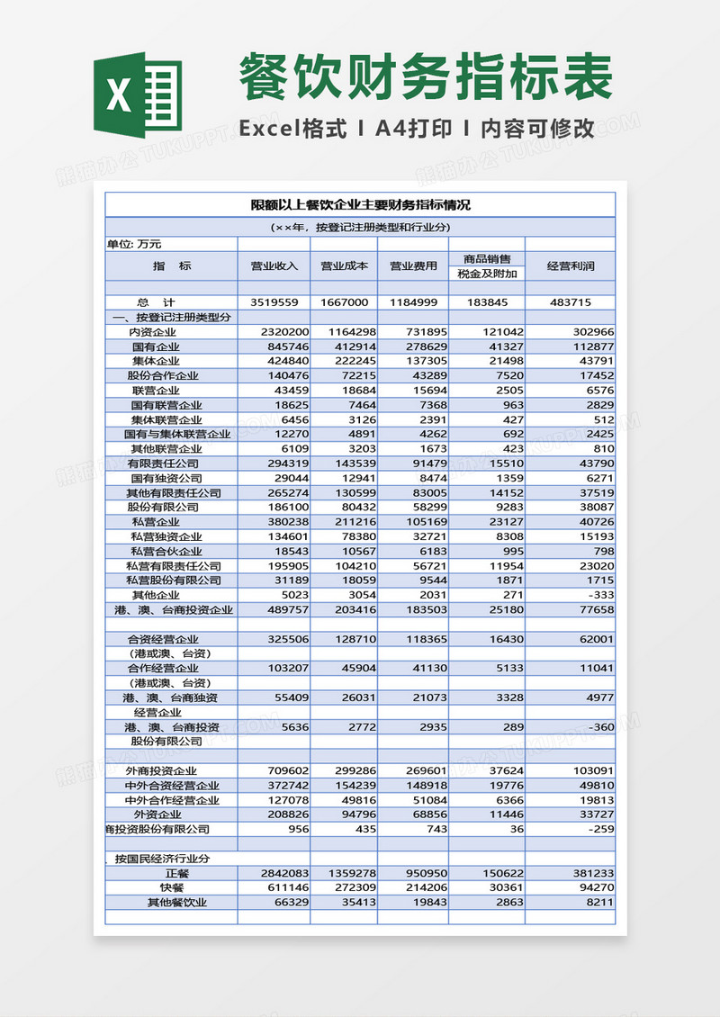 限额以上餐饮企业主要财务指标情况Excel模板