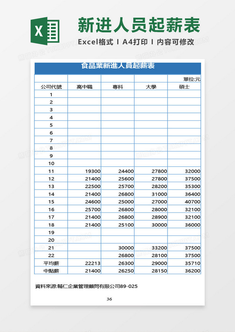 新進人員起薪表Excel模板