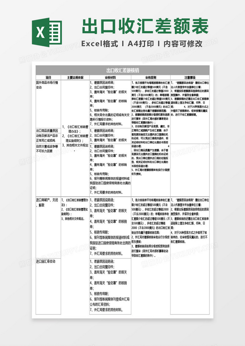 出口收汇差额核销表Excel模板