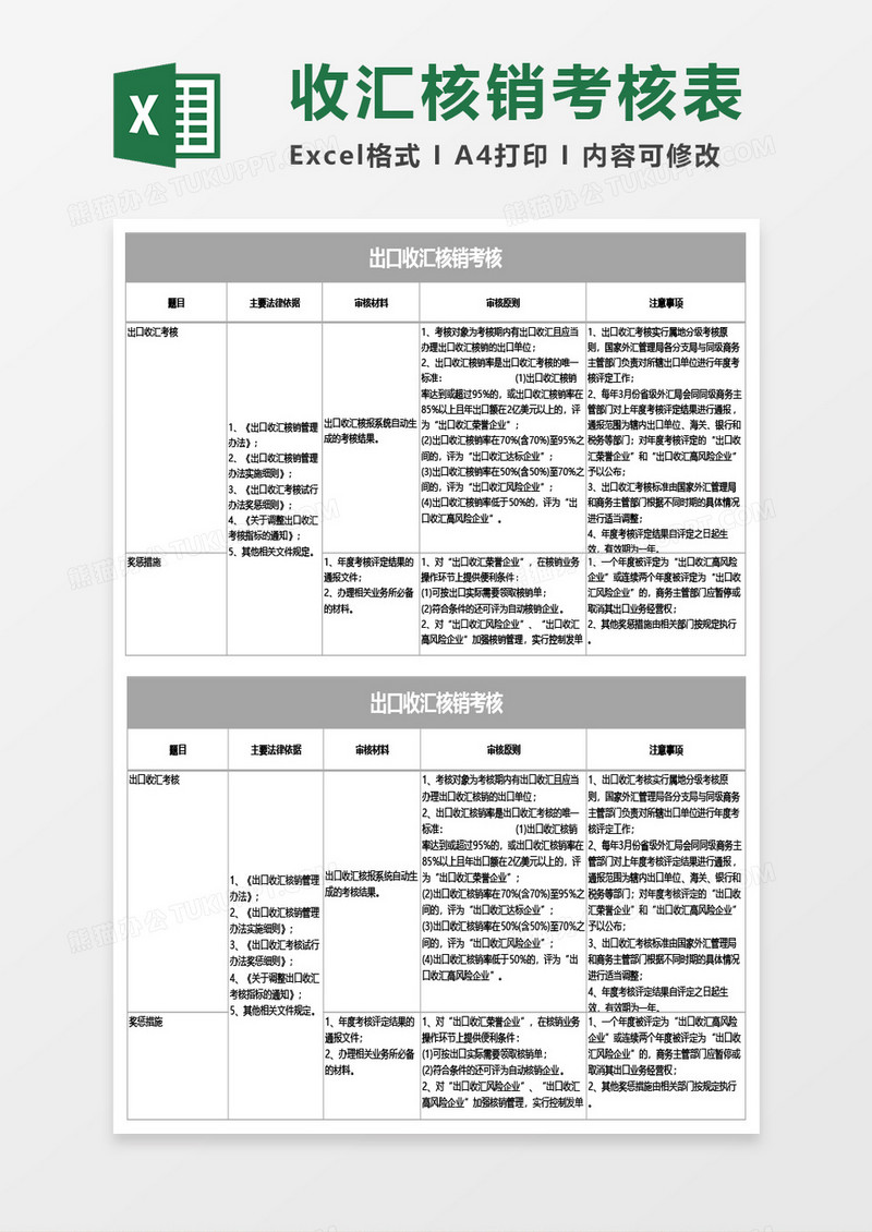 出口收汇核销考核Excel模板