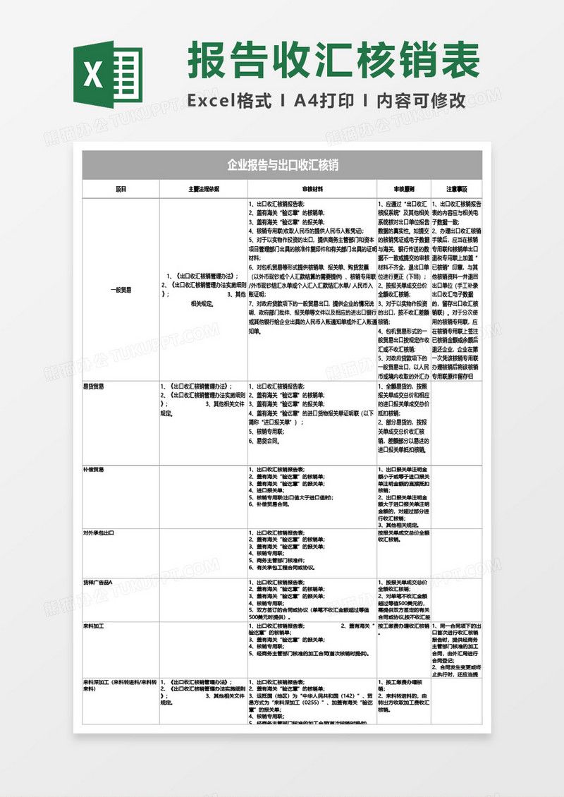 企业报告与出口收汇核销Excel模板