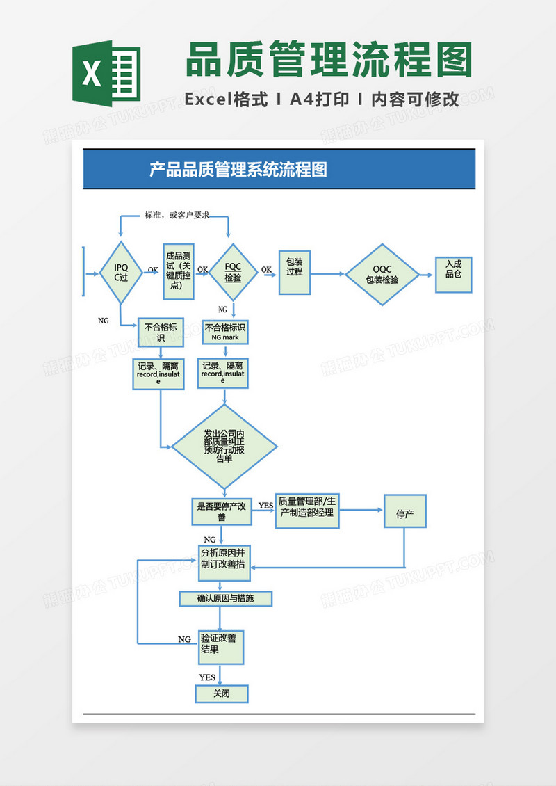 产品品质管理系统流程图Excel模板