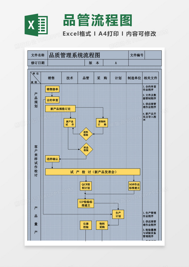 品质管理系统流程图Excel模板