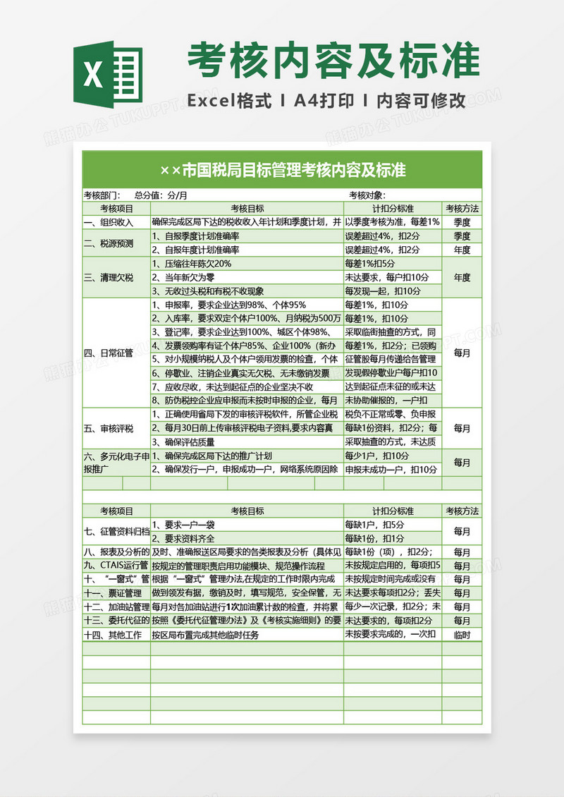 市国税局目标管理考核内容及标准Excel模板