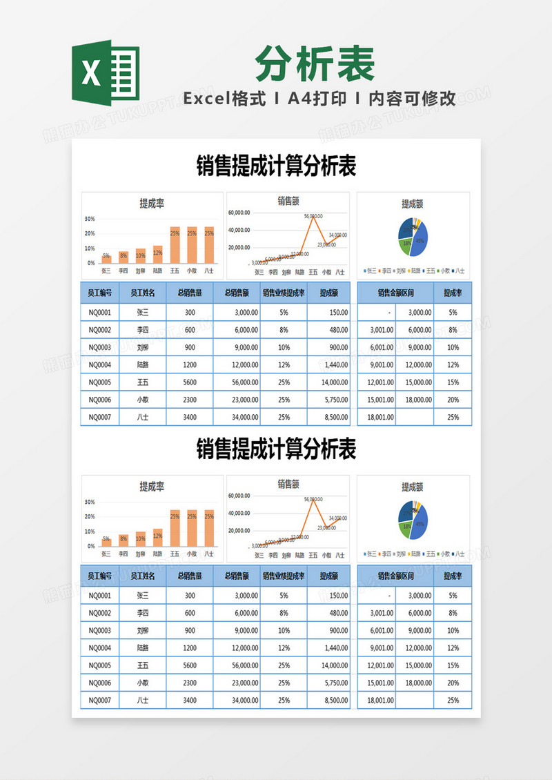 蓝色简约销售提成计算分析表excel模版