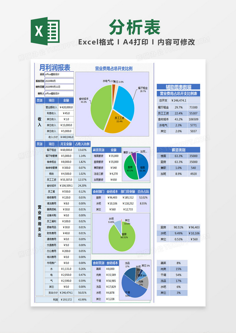 蓝色简约利润分析表excel模版