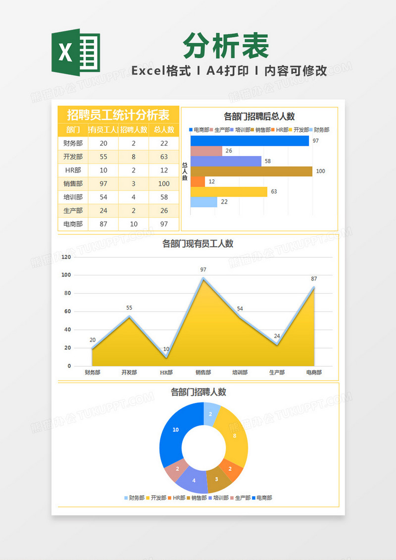 黄色简约招聘员工统计分析表excel模版