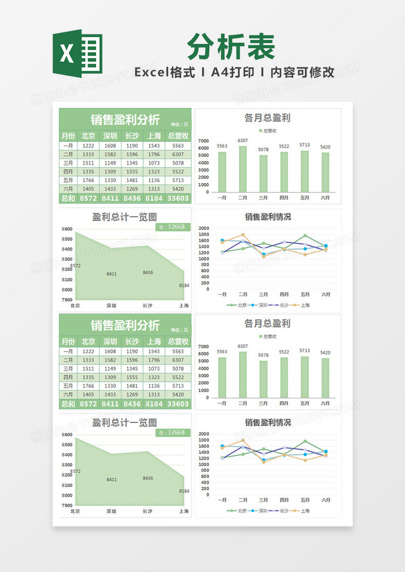 绿色清新销售盈利分析表excel模版