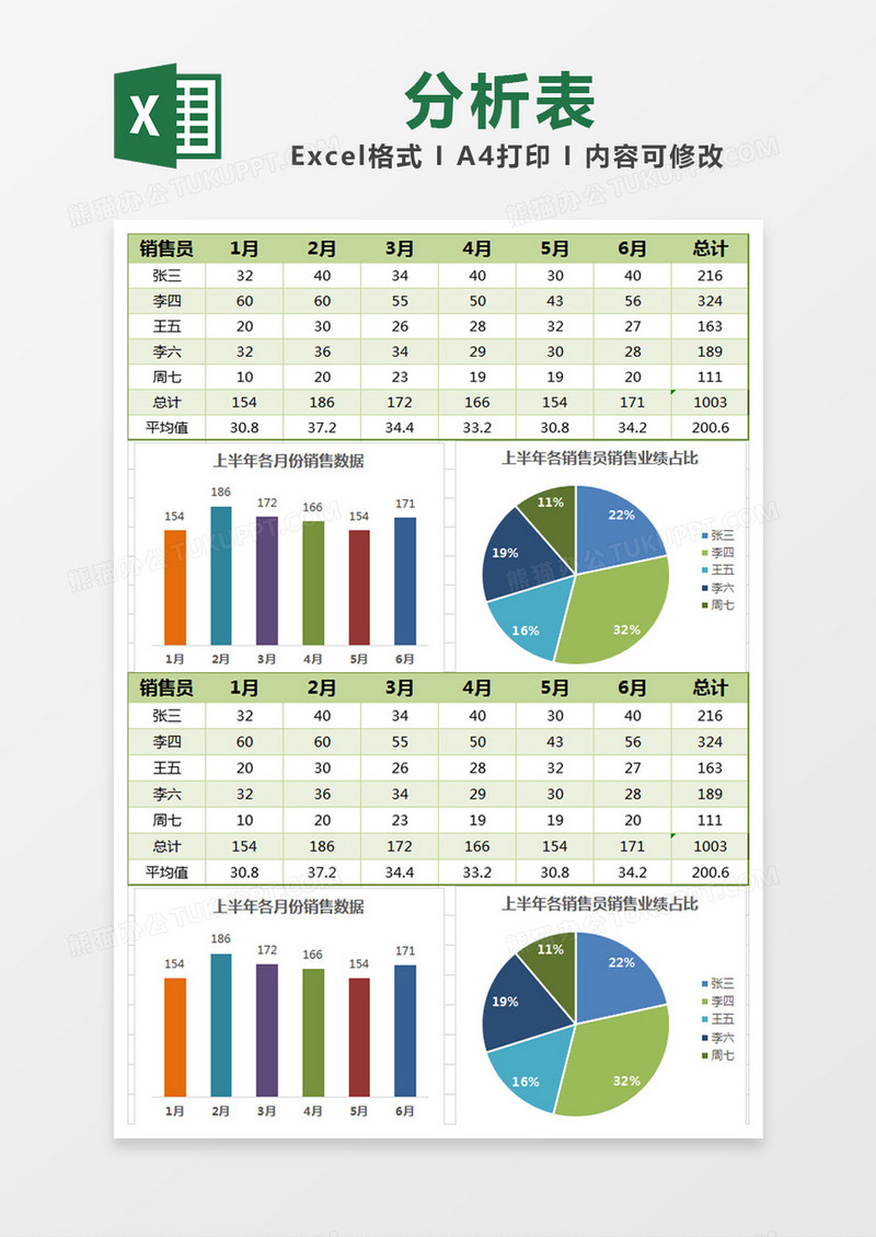 绿色简约销售数据分析表excel模版