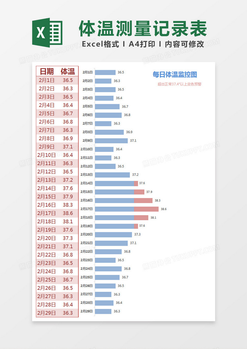 粉色简约每日体温监控图表excel模版