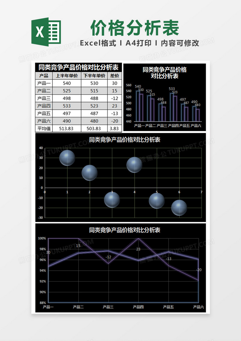 黑色简约同类竞争产品价格对比分析表excel模版