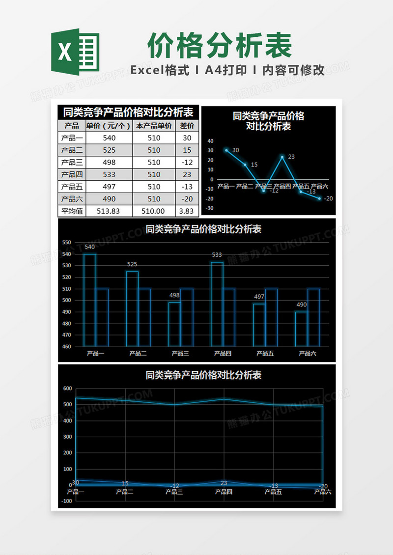  黑色简约同类竞争产品价格对比分析表excel模版