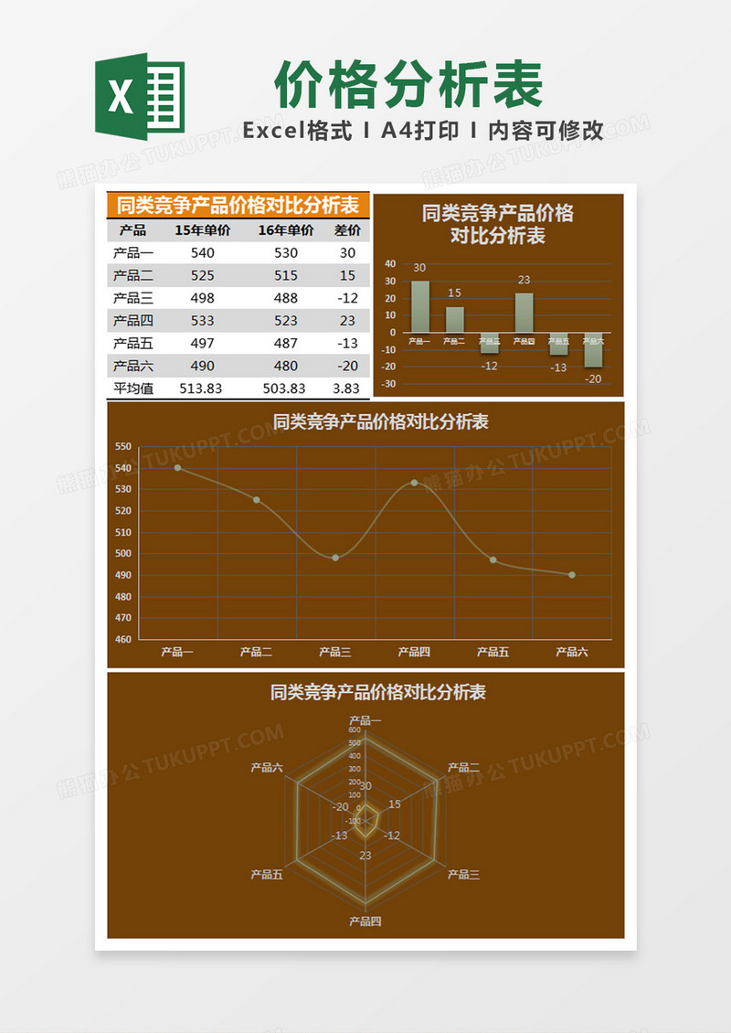 橙色简约同类竞争产品价格对比分析表excel模版