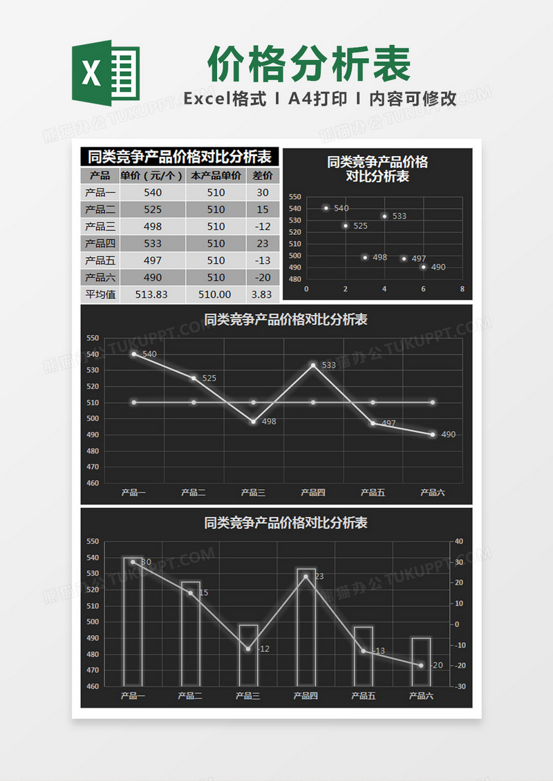   黑色简约同类竞争产品价格对比分析表excel模版