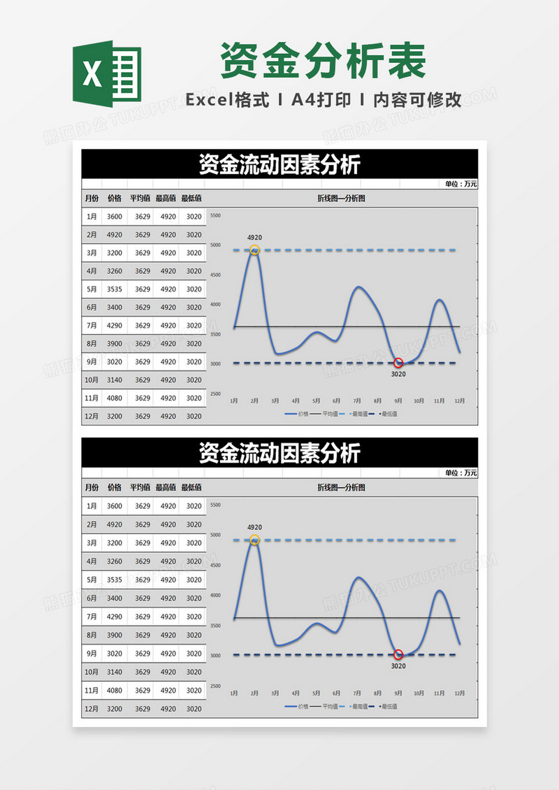 黑色简约资金流动因素分析表excel模版