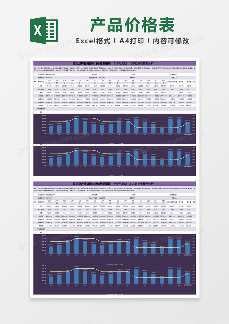紫色简约某重点产品每日市场价格调研表（半个月周期，动态数据收集及分析）excel模版