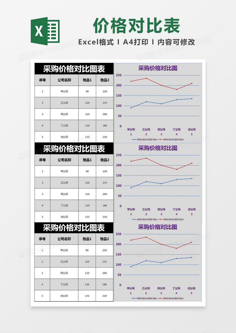 黑色简约采购价格对比图表excel模版