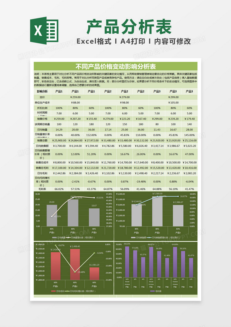 绿色简约不同产品价格变动影响分析表excel模版