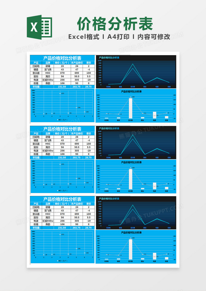 蓝色简约产品价格对比分析表excel模版